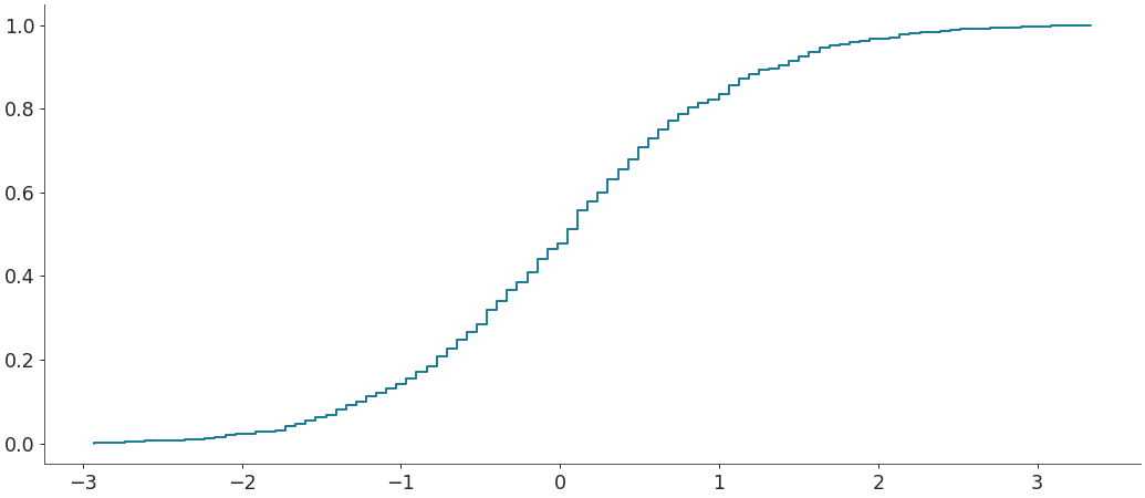 ../../_images/arviz-plot_ecdf-1.png