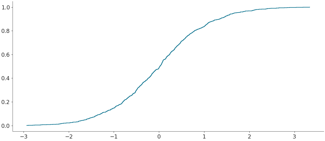../../_images/arviz-plot_ecdf-3.png