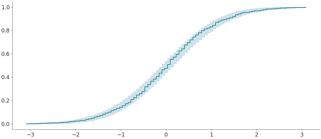 ../../_images/arviz-plot_ecdf-4.png