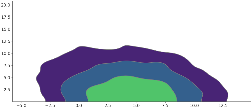 ../../_images/arviz-plot_kde-11.png